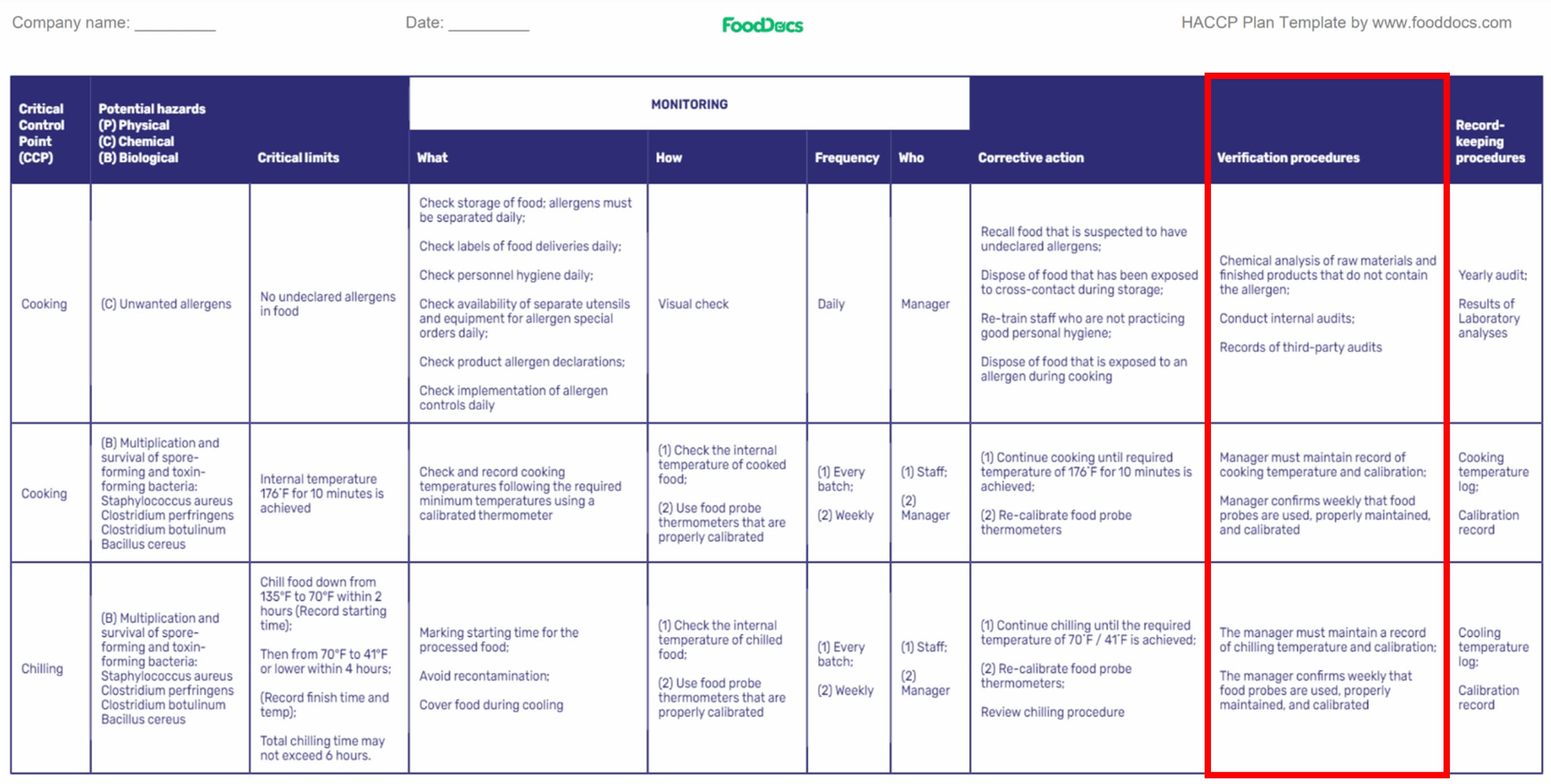 How To Write A HACCP Plan Step By Step Free Customizable Template   Verification Procedures 